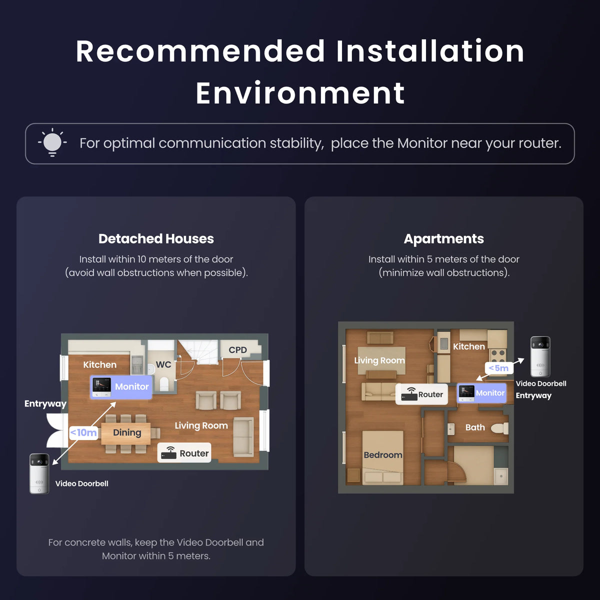 SwitchBot Video Doorbell (Indoor + Outdoor Unit) 2