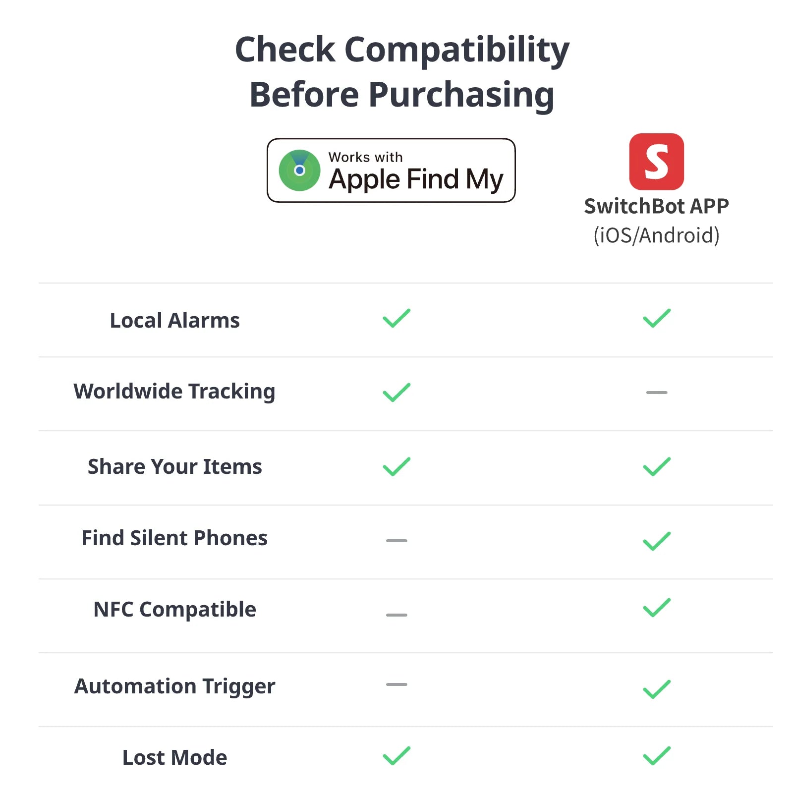 SwitchBot Wallet Finder Card 10
